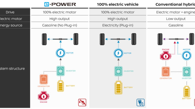 Nissan_e-POWER_Illustration_UPDATED#2_EN
