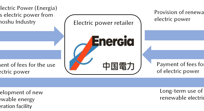 Mazda agreement carbon neutrality