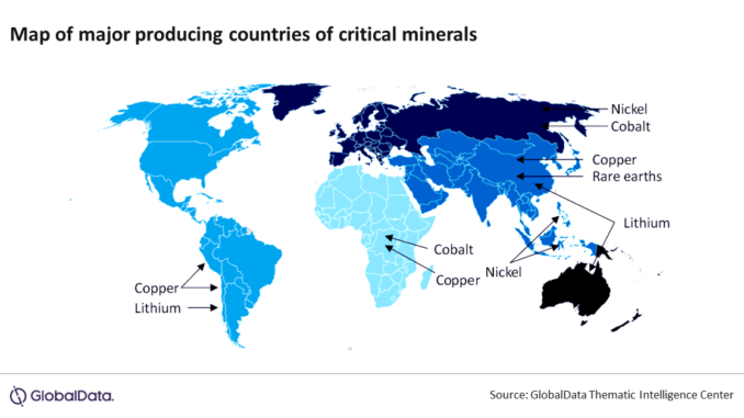 World supply of raw materials for electric cars