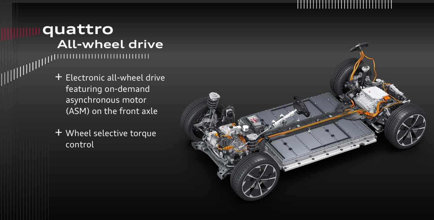 Audi battery platform