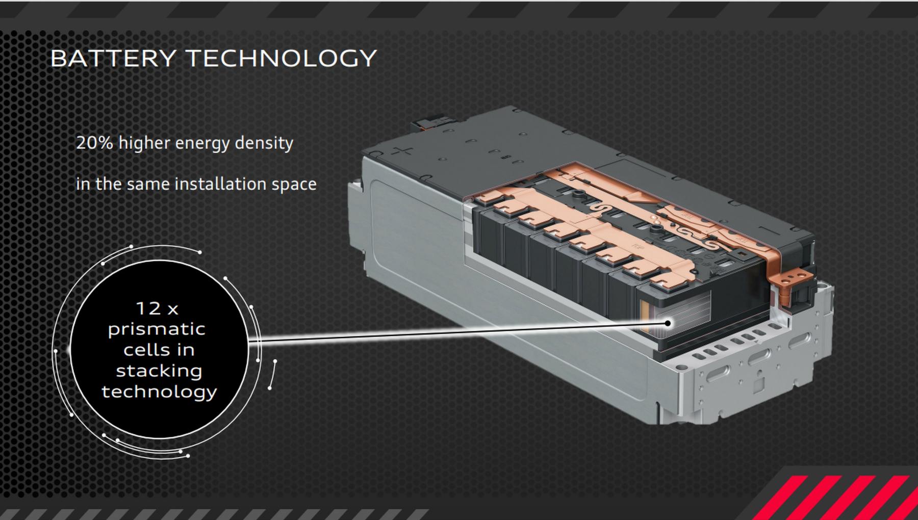 Audi SQ8 battery technology