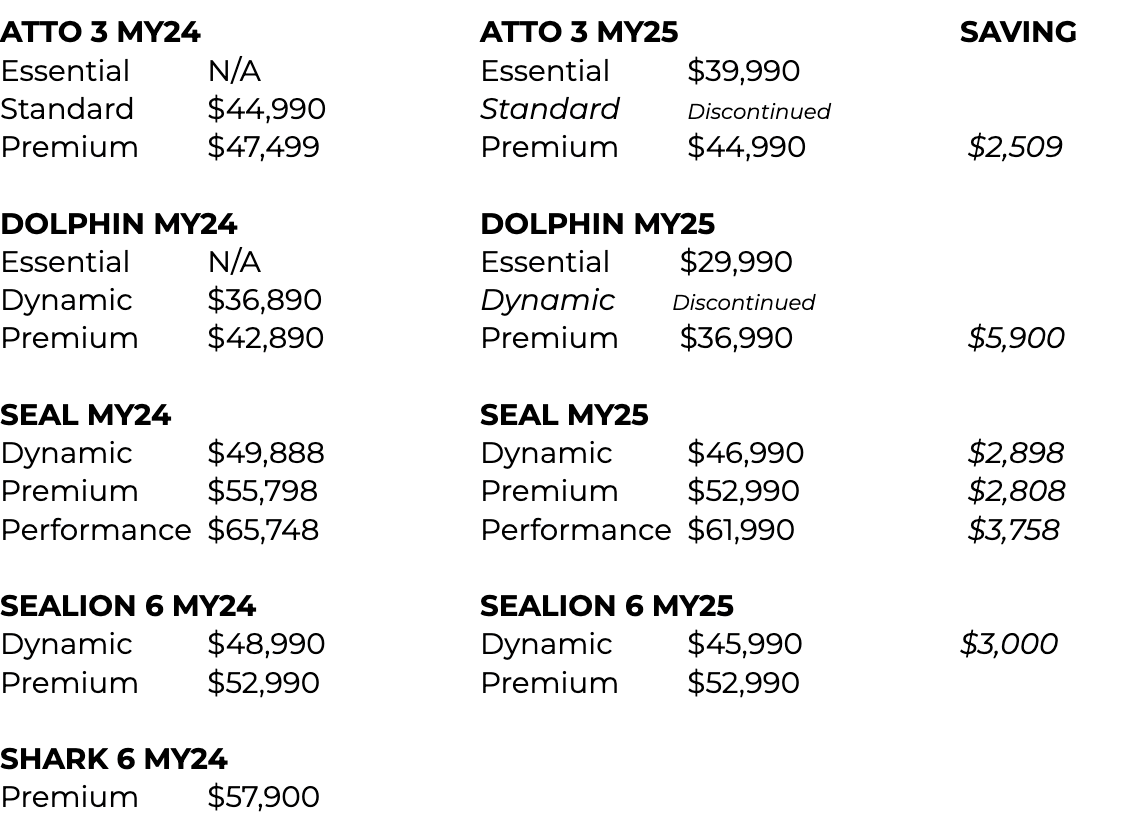 2025 pricing